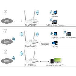 AP TP-LINK TL-WA801N