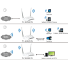AP TP-LINK TL-WA801N AP TP-LINK TL-WA801N