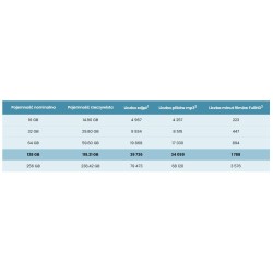 Karta pamięci microSD IMOU ST2-128-S1 128GB