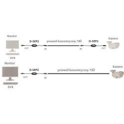 SEPARATOR GALWANICZNY WIDEO D-SEP2